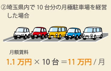 埼玉県の月極駐車場経営収入例