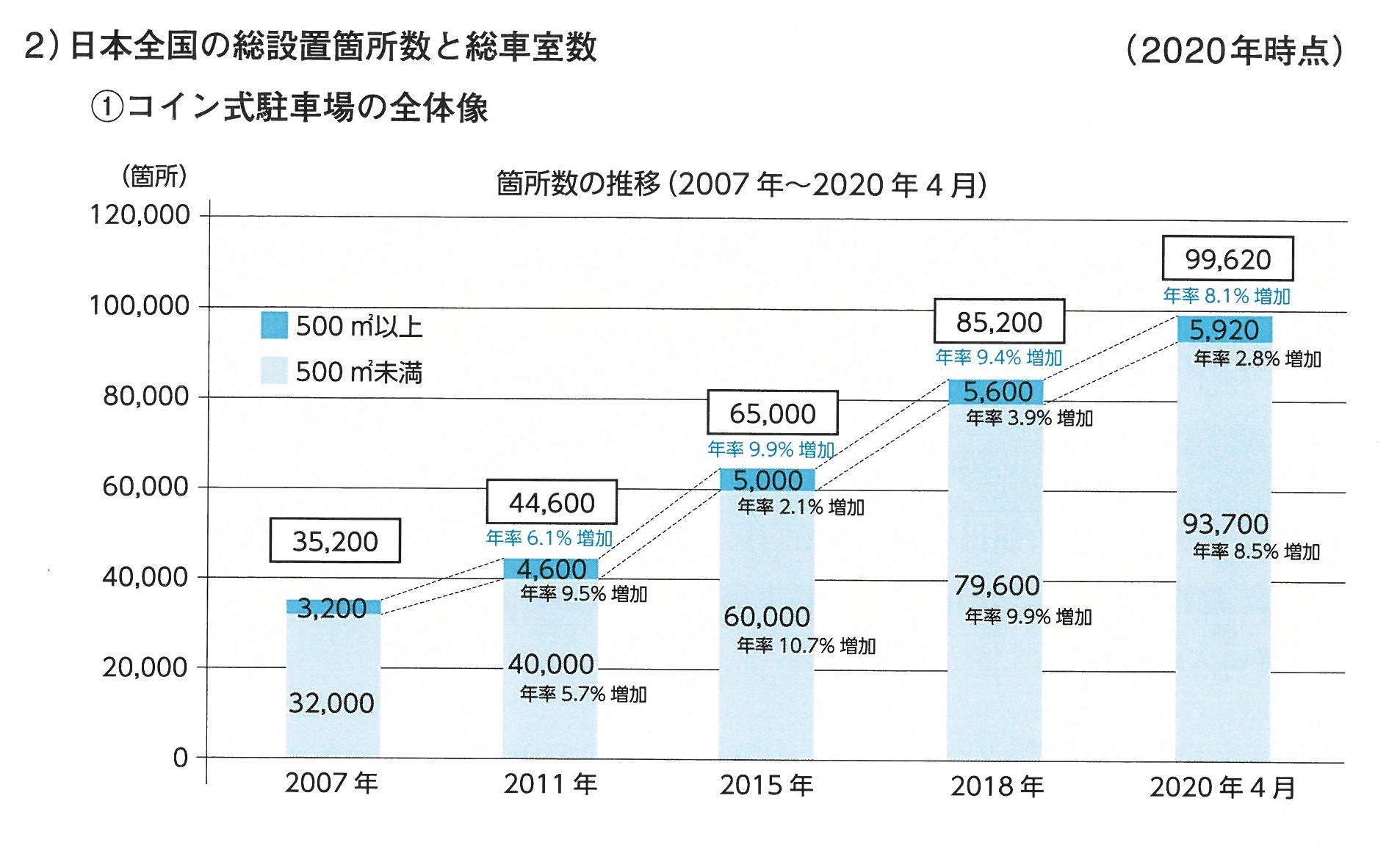 駐車場経営は儲かるのか？基礎知識と儲かるコツを大公開！ – アップルパーク